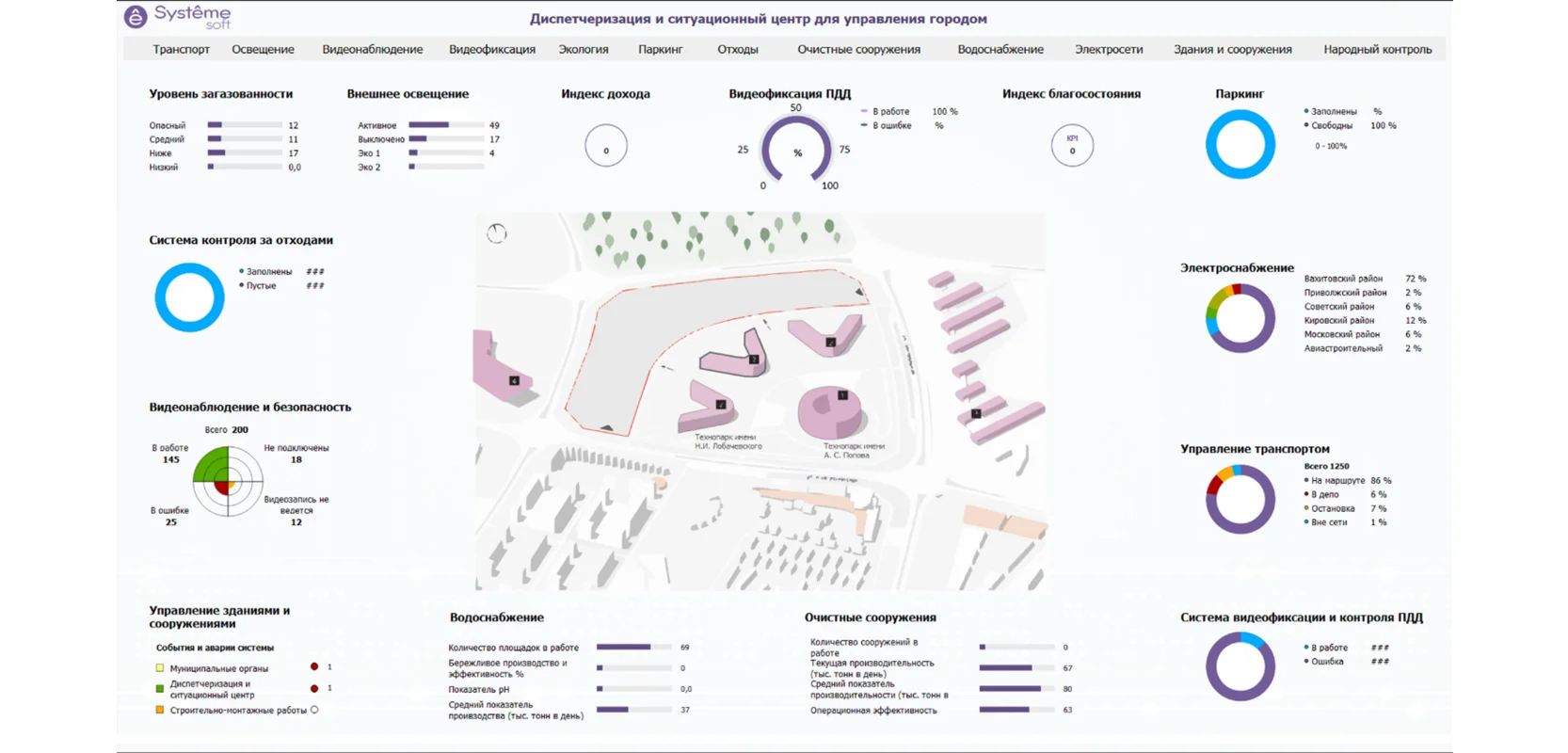 SCADA-платформа Systeme Platform