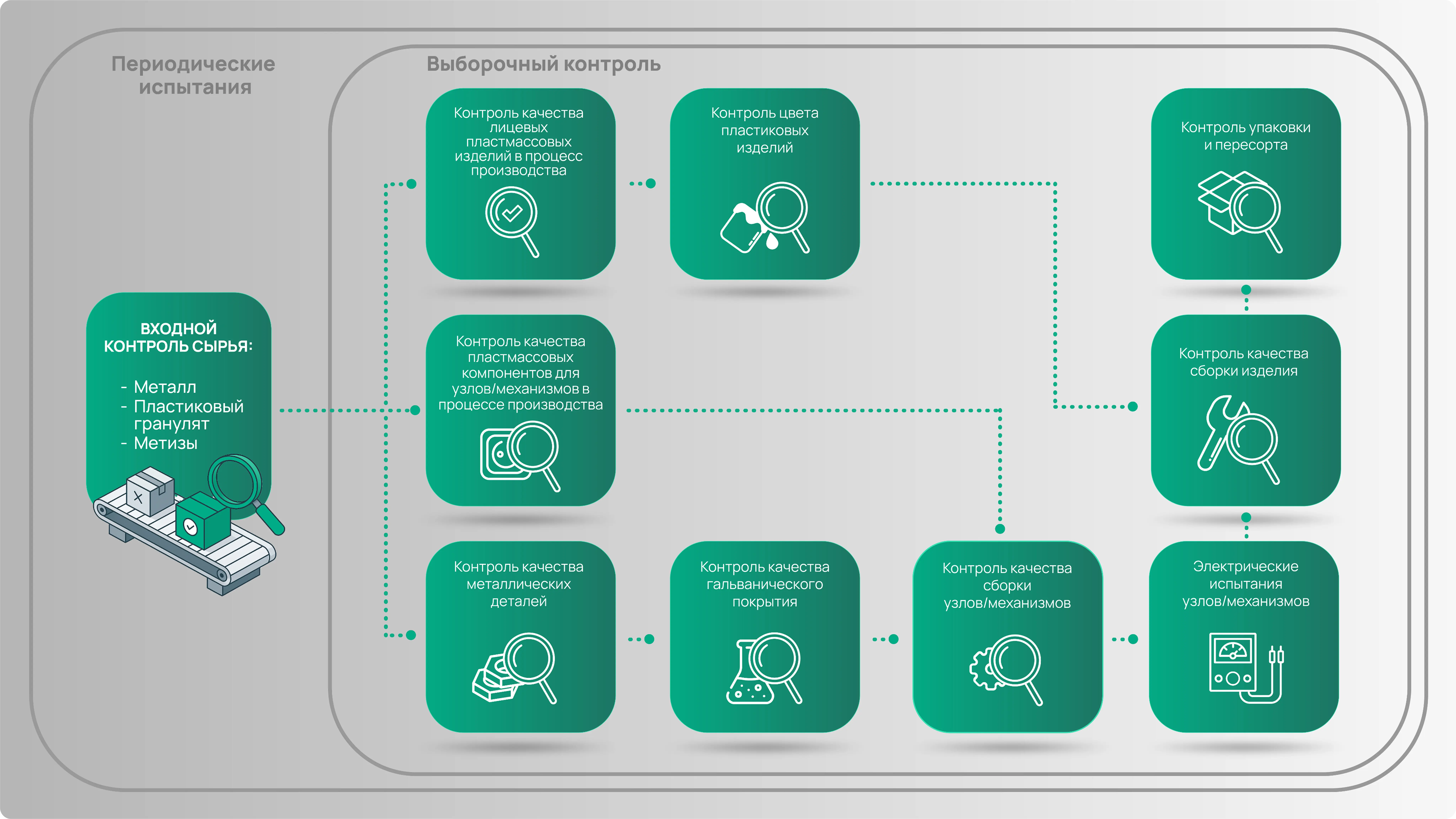 Ключевые зоны контроля качества на производстве