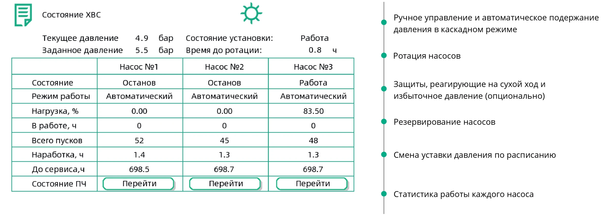 Возможности решения