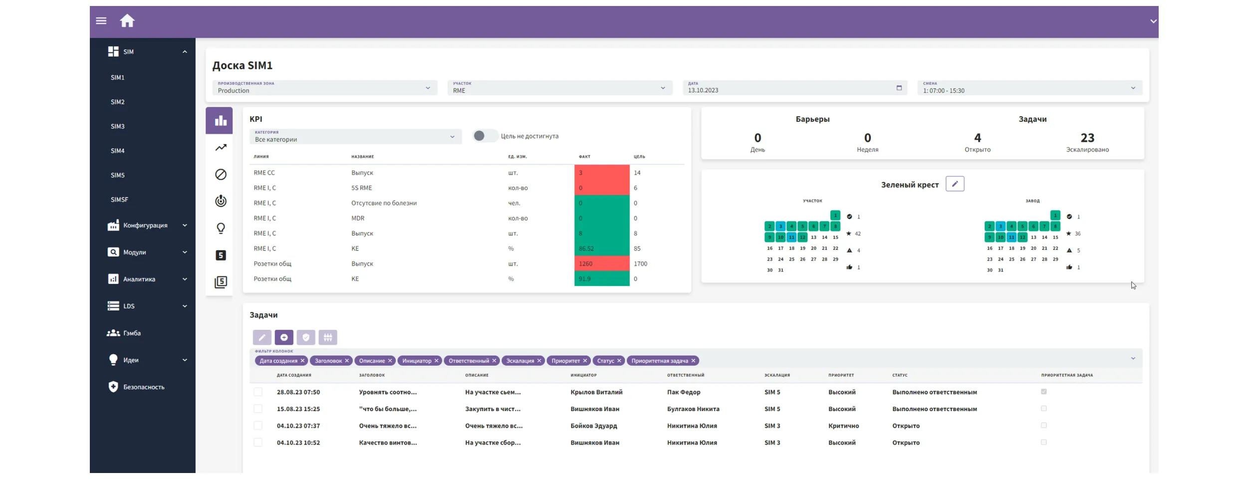 SIM (Короткие Цифровые Совещания / Short Interval Meeting)
