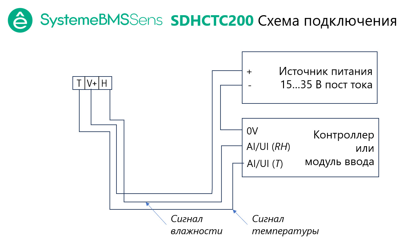 Датчик влажности и температуры канальный, 4…20мА -20…+80°С 4…20мА 283мм(40…265мм) =15…35В