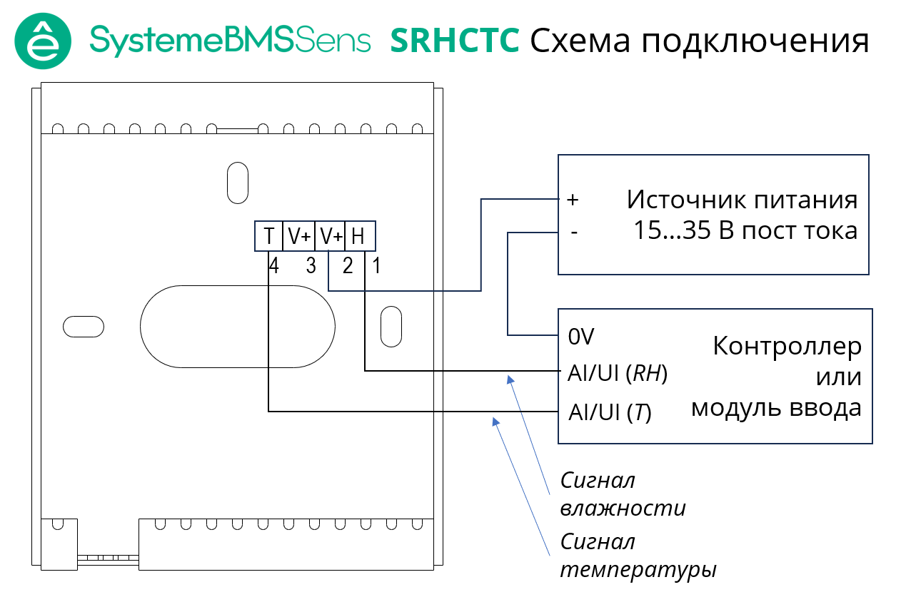 Датчик влажности и температуры комнатный, 2×4…20мА =15…35В