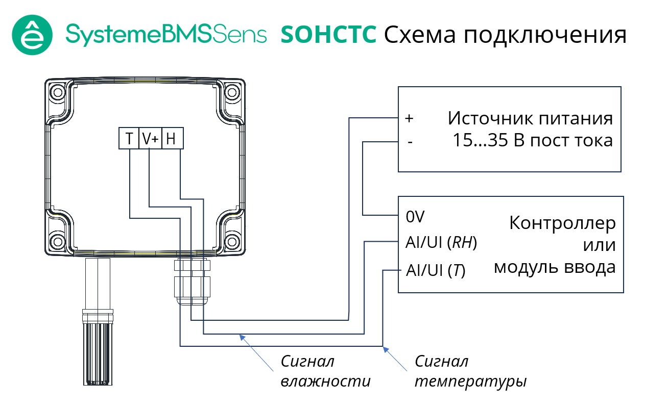 Датчик влажности и температуры наружный, 0…100% -40…+60°С 4…20мА =24В