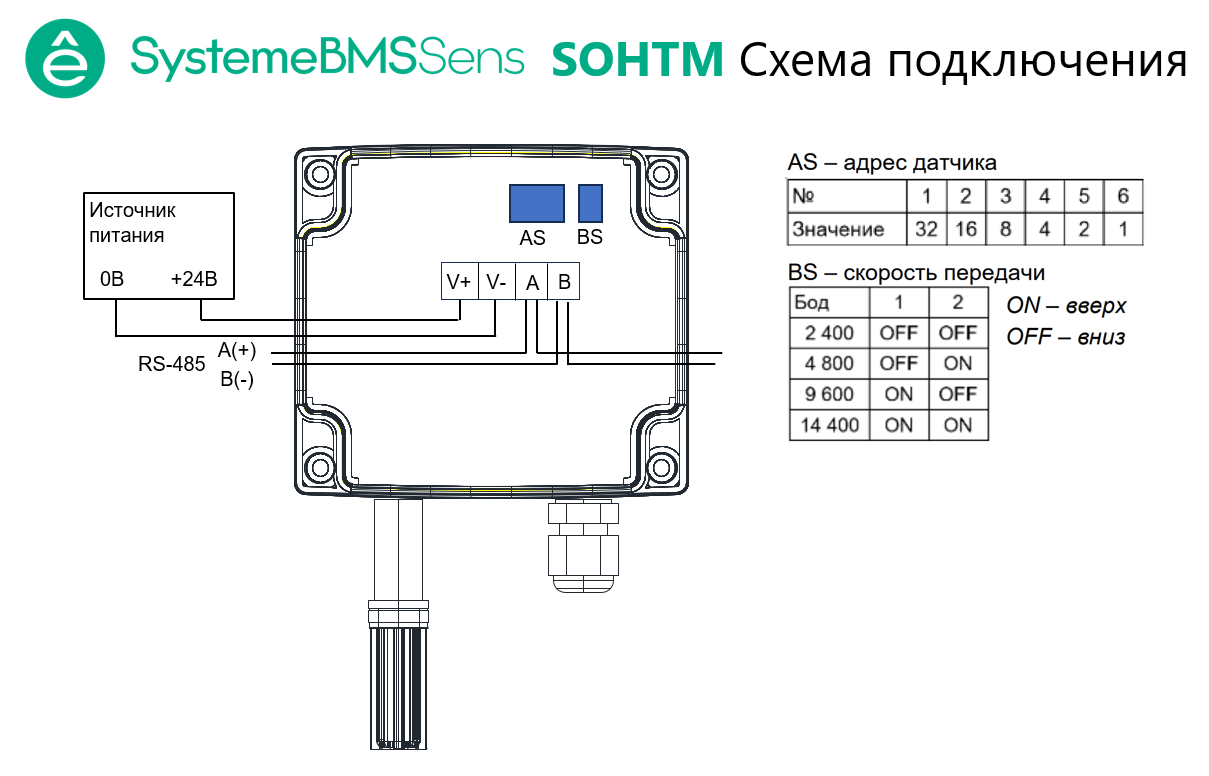 Датчик влажности и температуры наружный, -40…+60°С Modbus =24В IP65
