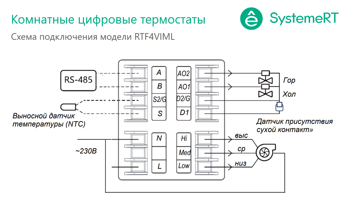 Термостат комнатный цифровой, О/Н/В для 4тр 3ск FCU и кл.0…10В 1TI 1DI 3DO 2AO Modbus бел ~230В BS