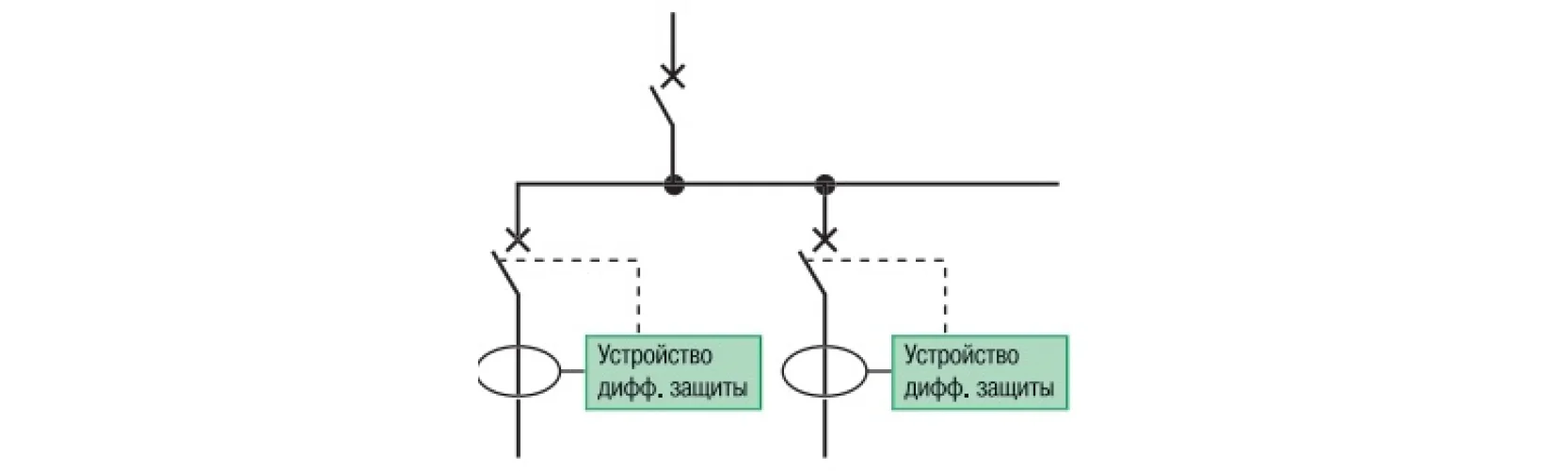 Селективность «по горизонтали»