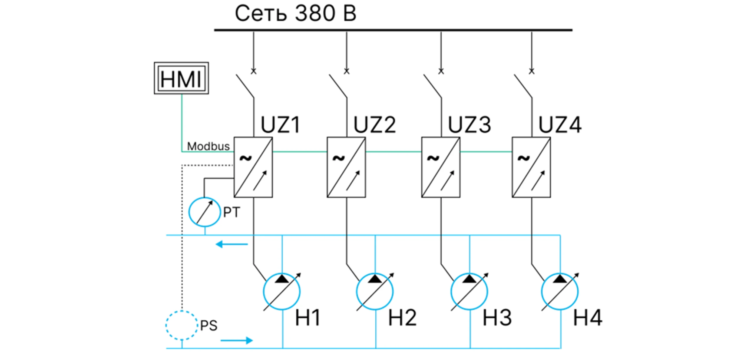 Структурная схемы насосной станции с четырьмя насосами